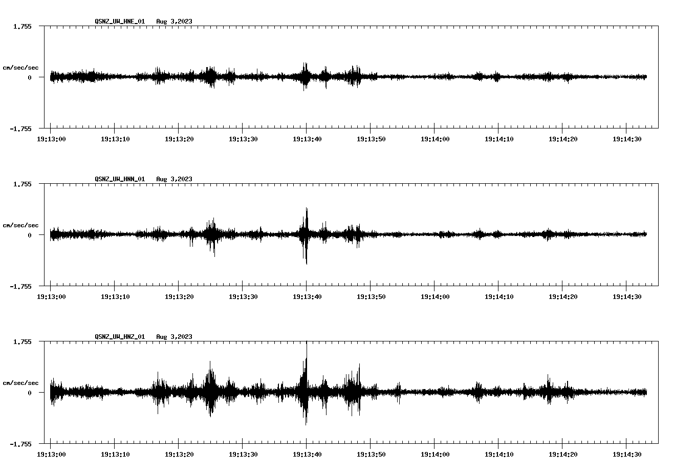 NetQuakes seismogram
