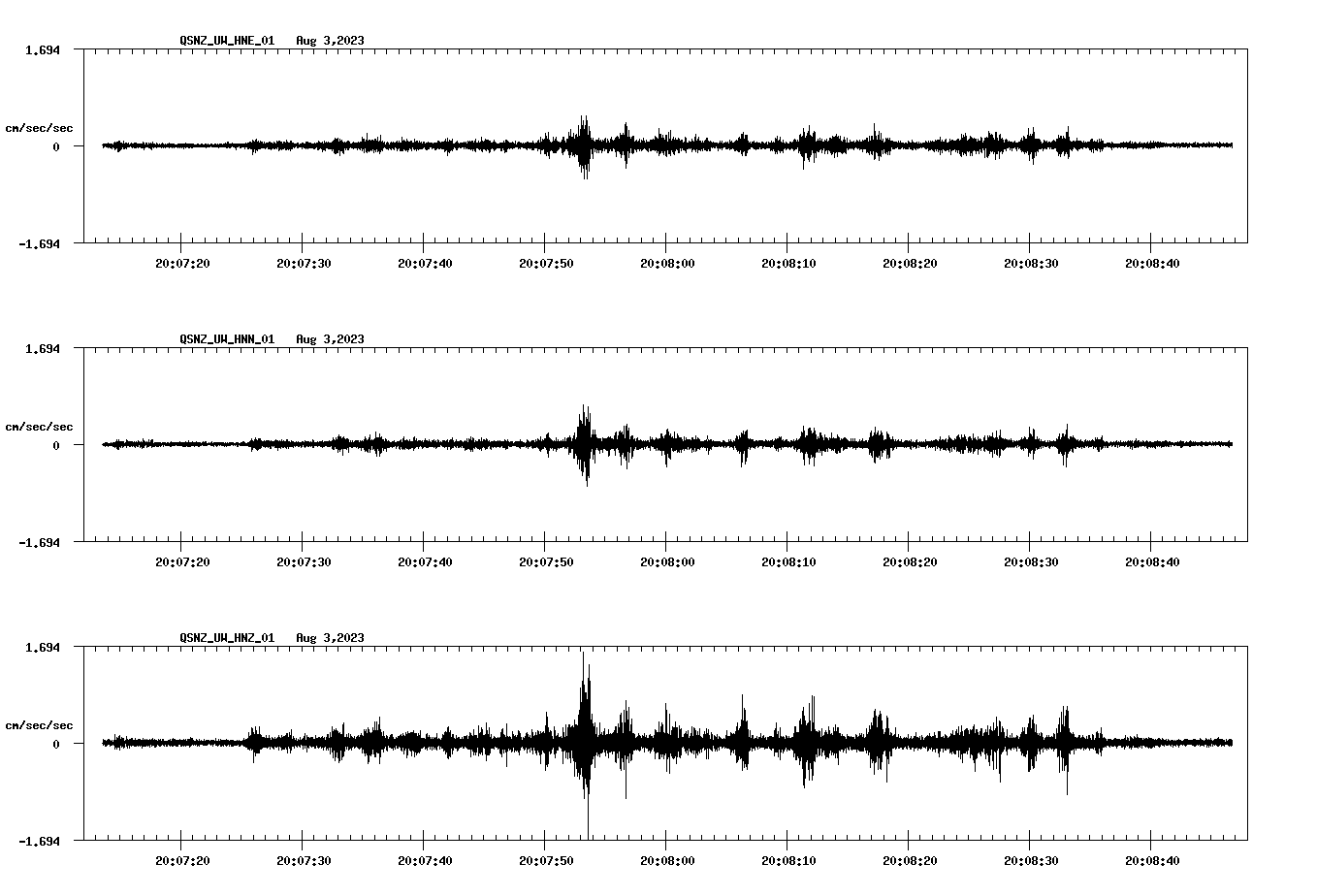 NetQuakes seismogram