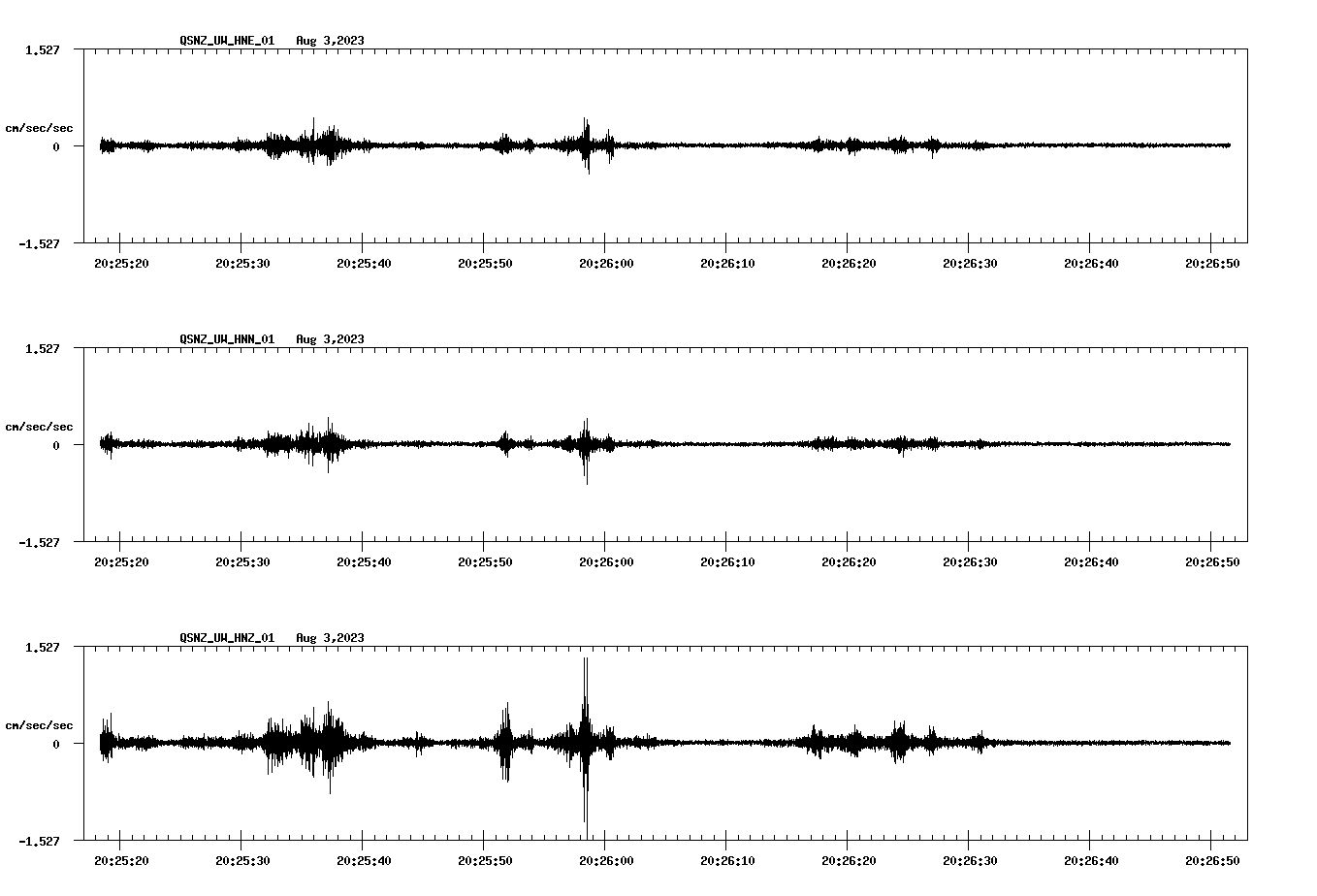 NetQuakes seismogram