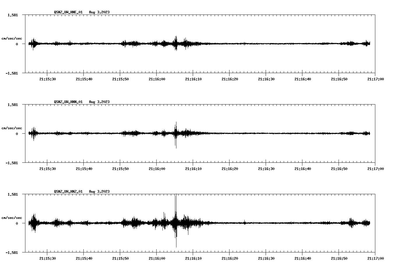 NetQuakes seismogram