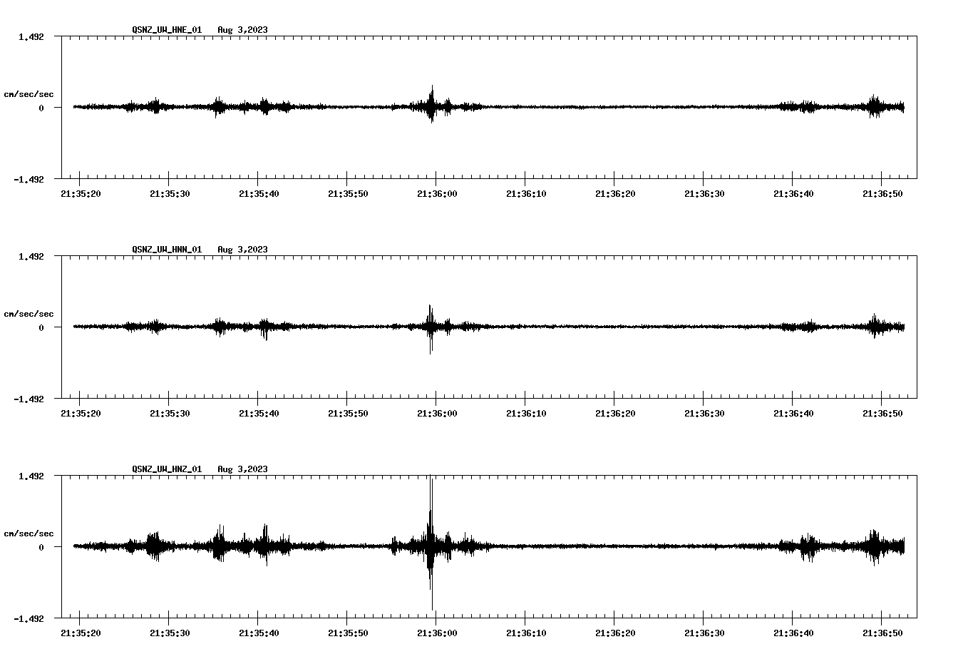 NetQuakes seismogram