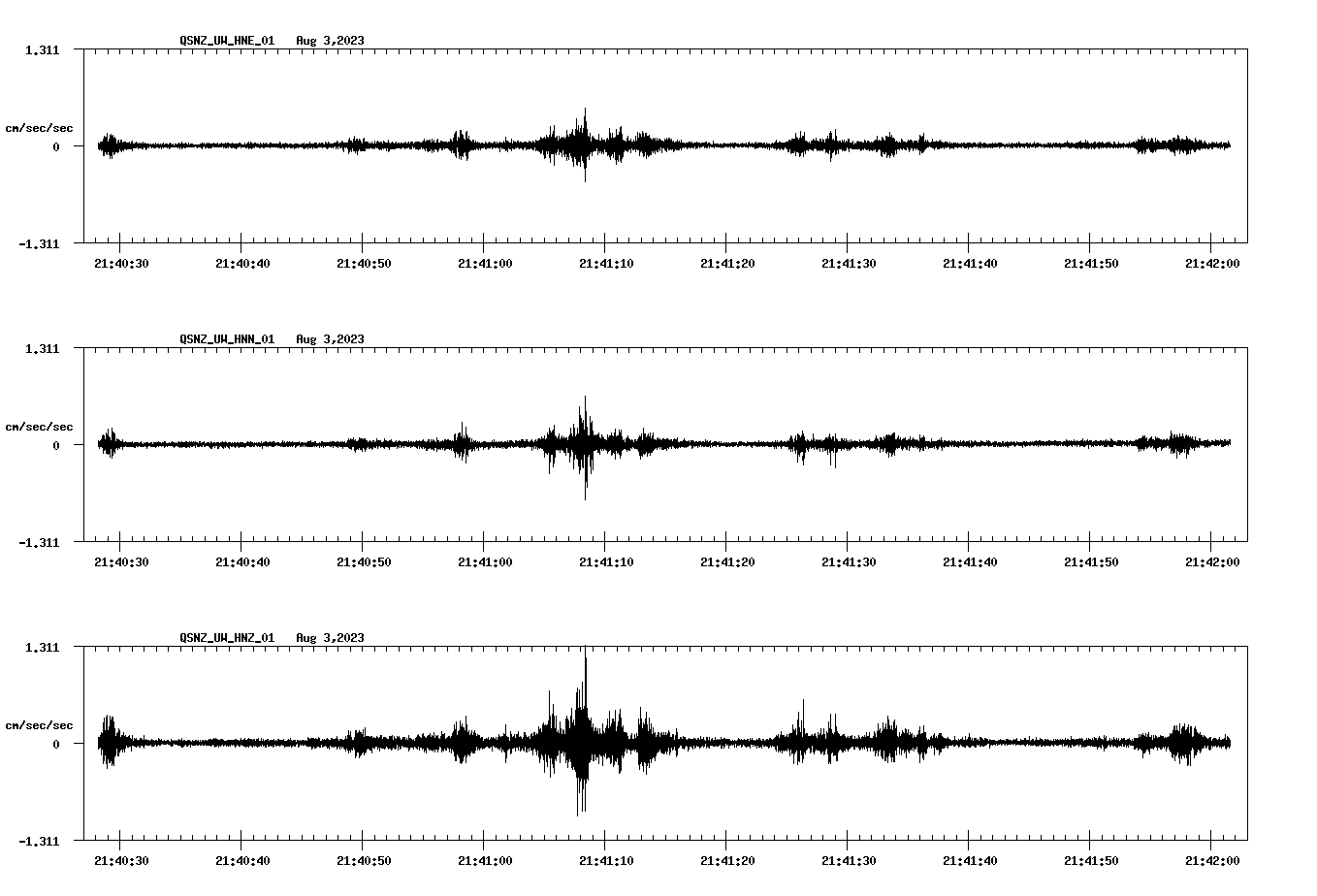 NetQuakes seismogram