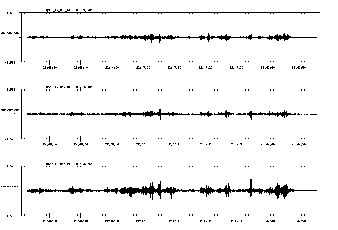 NetQuakes seismogram
