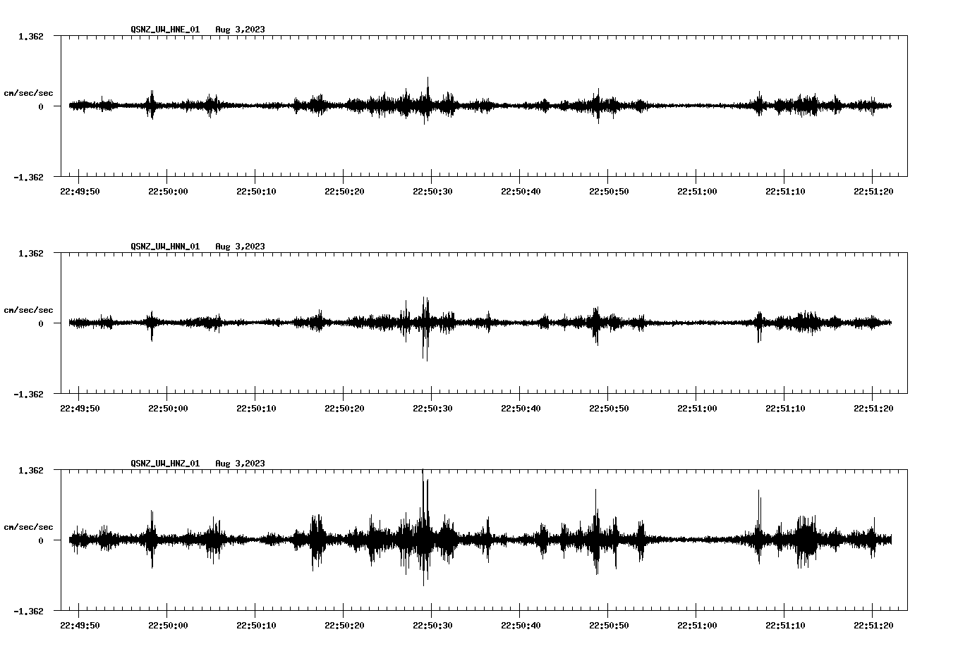 NetQuakes seismogram