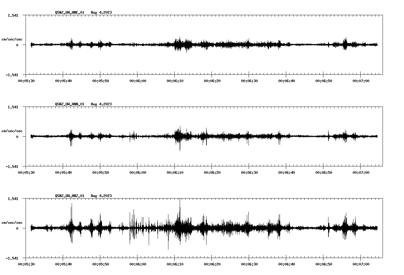 NetQuakes seismogram