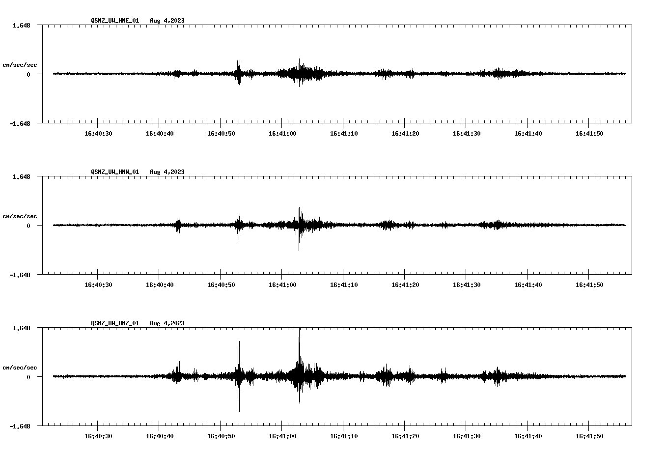 NetQuakes seismogram