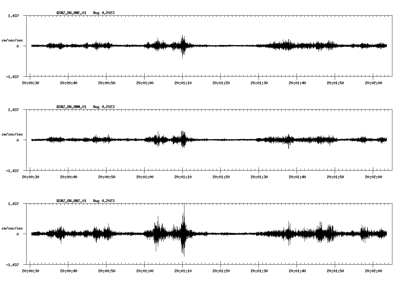 NetQuakes seismogram