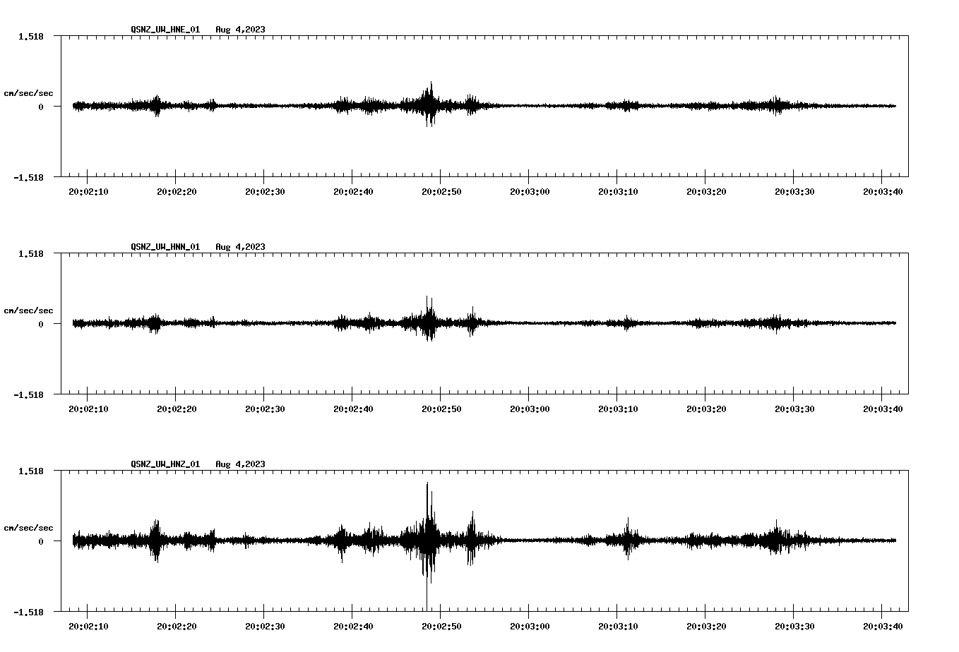 NetQuakes seismogram