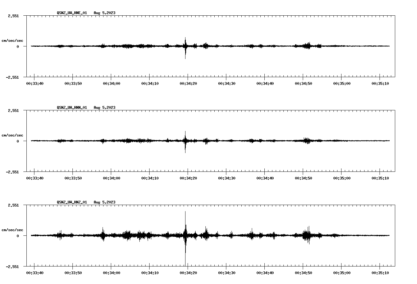 NetQuakes seismogram