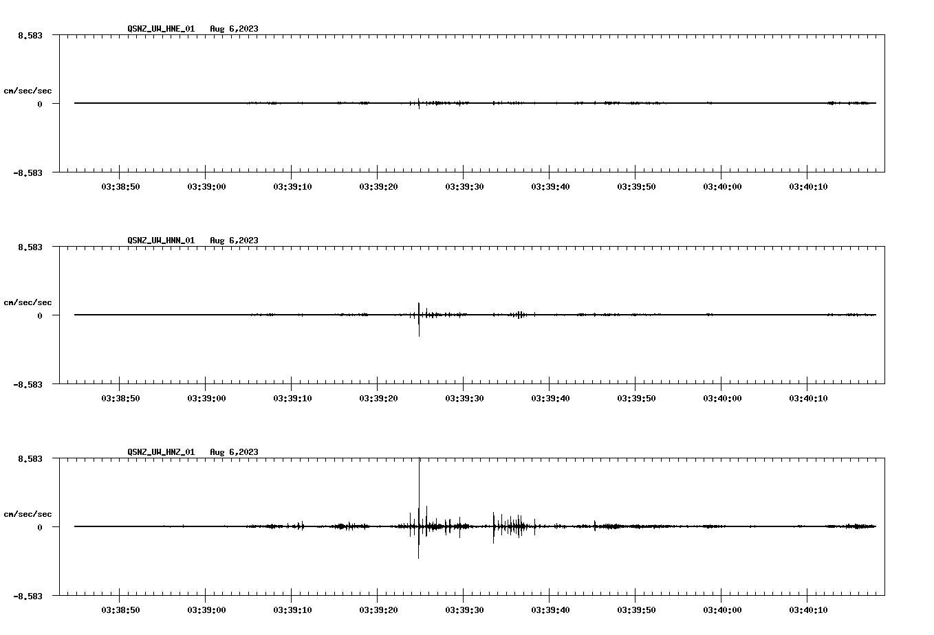 NetQuakes seismogram