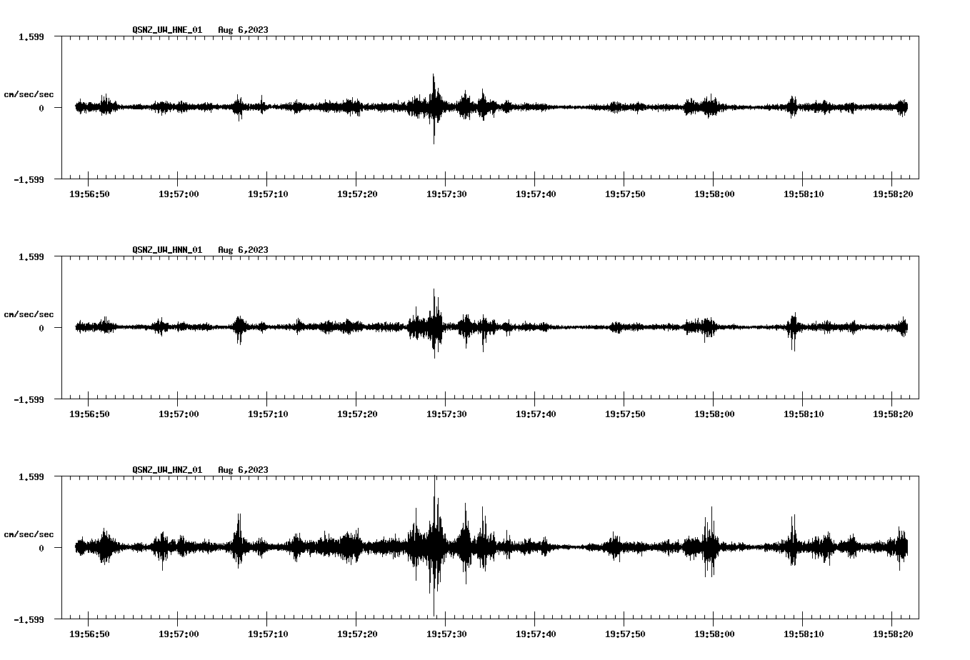 NetQuakes seismogram
