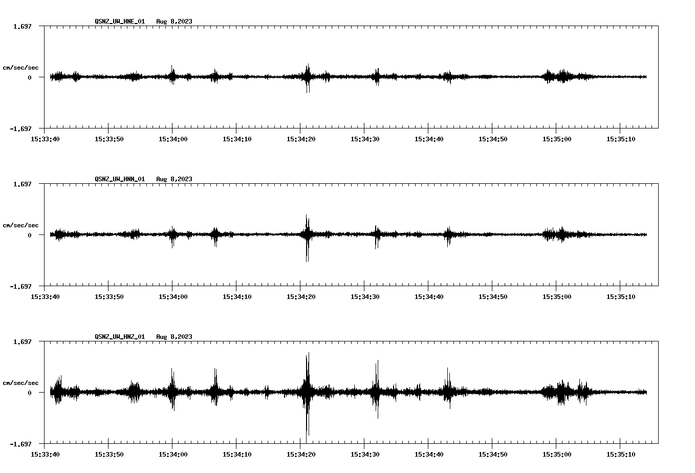 NetQuakes seismogram