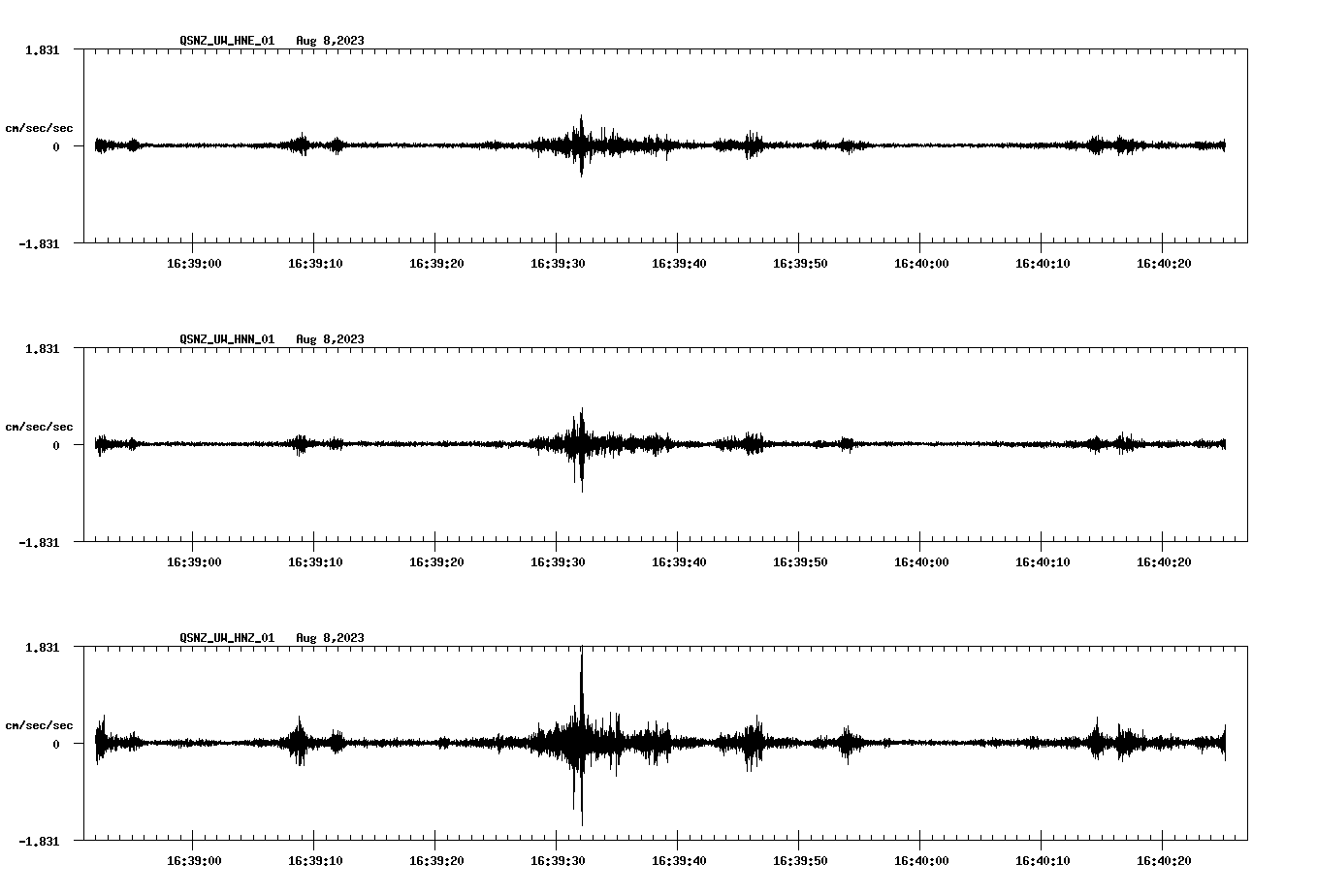 NetQuakes seismogram