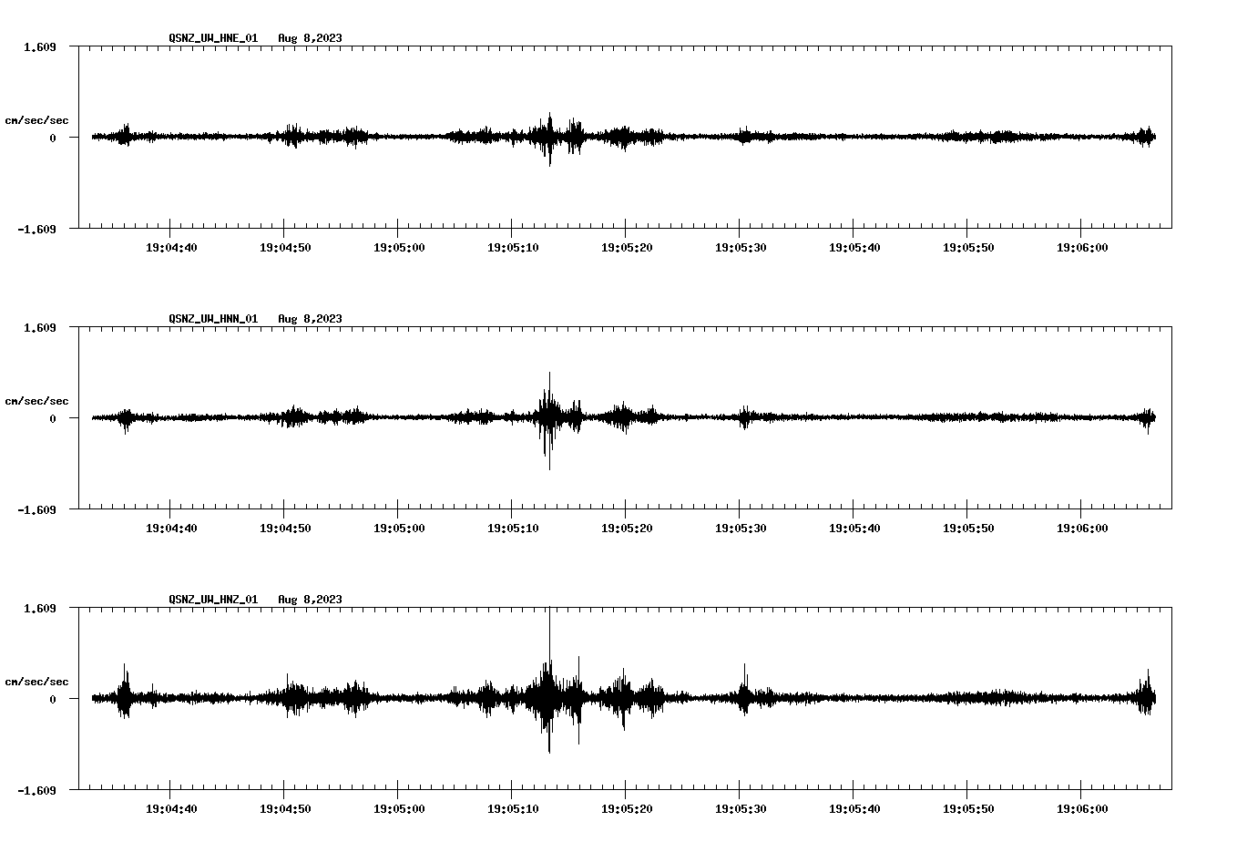 NetQuakes seismogram