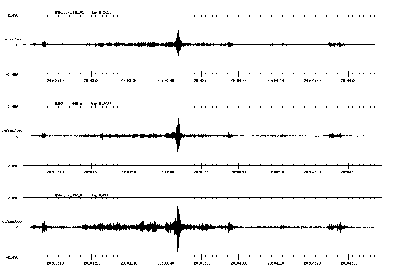 NetQuakes seismogram