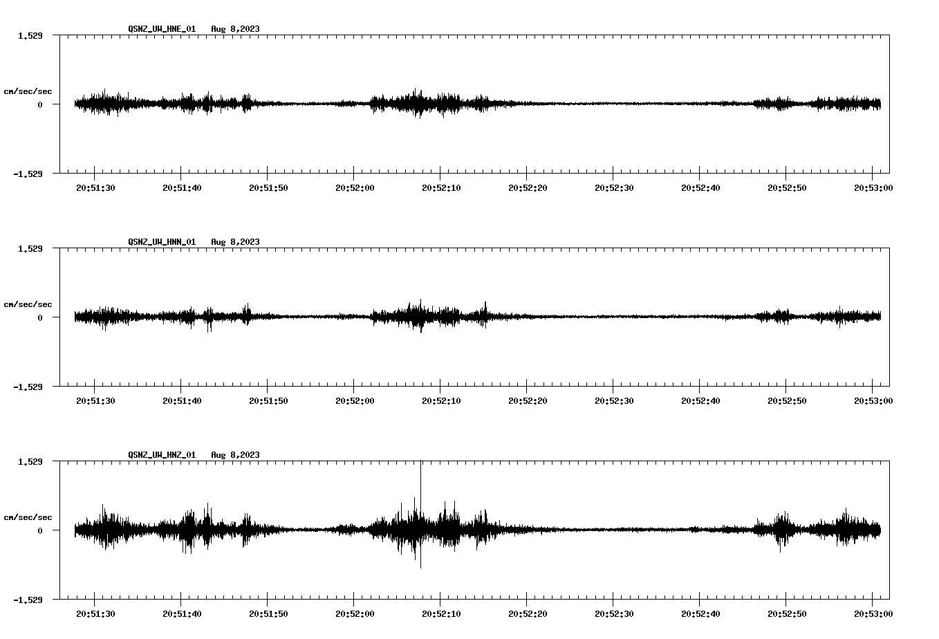 NetQuakes seismogram