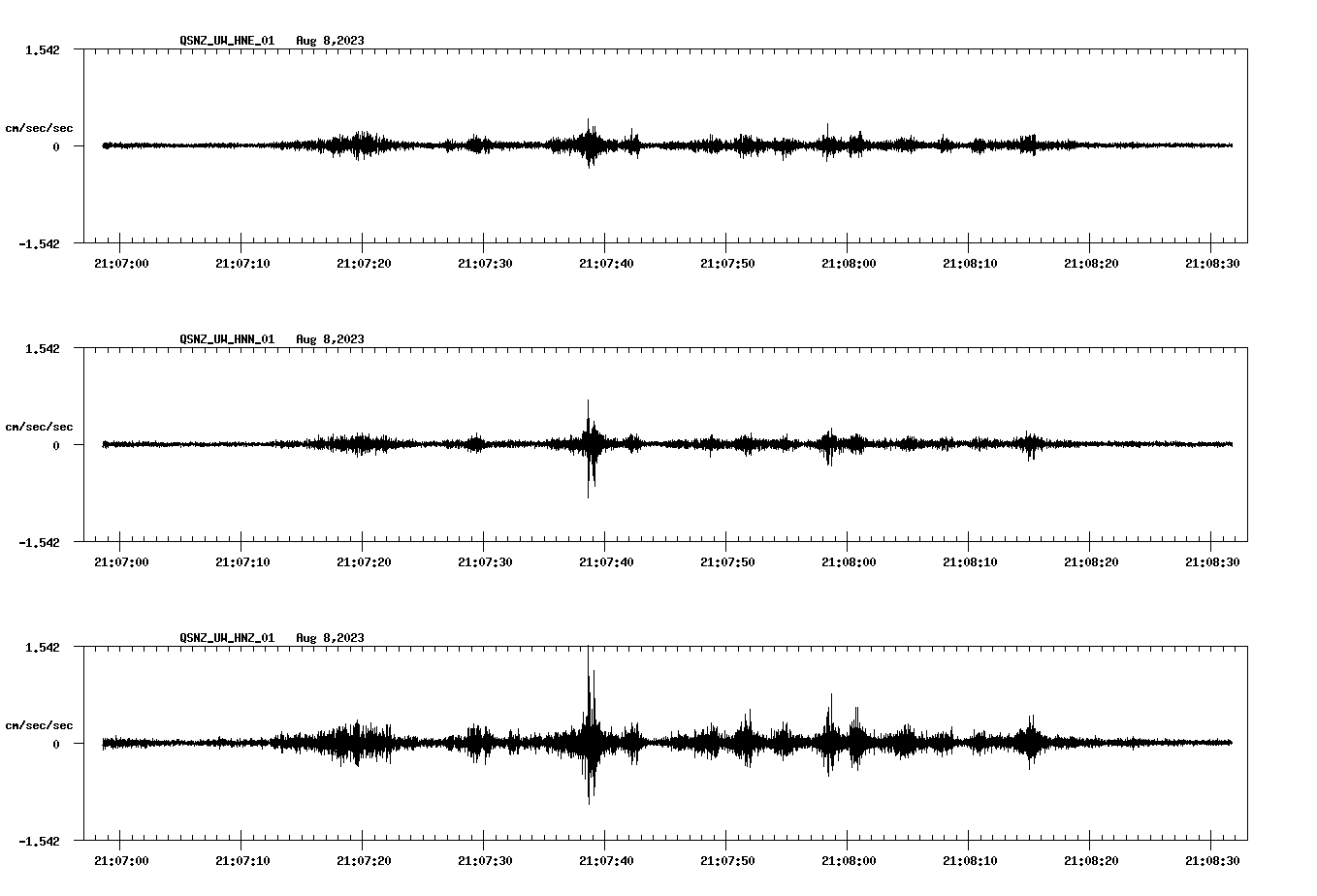 NetQuakes seismogram