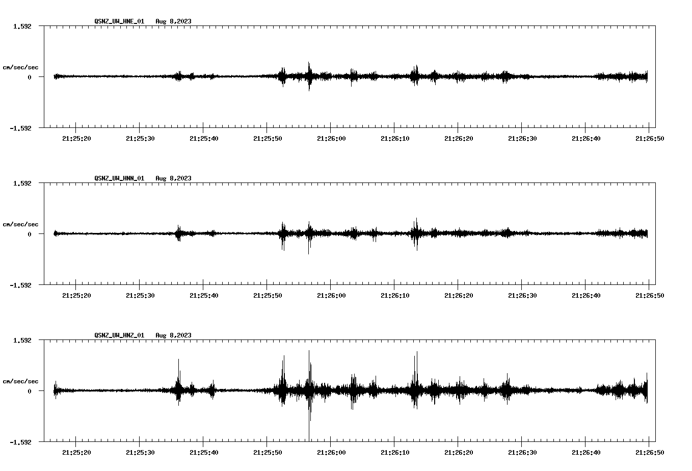 NetQuakes seismogram