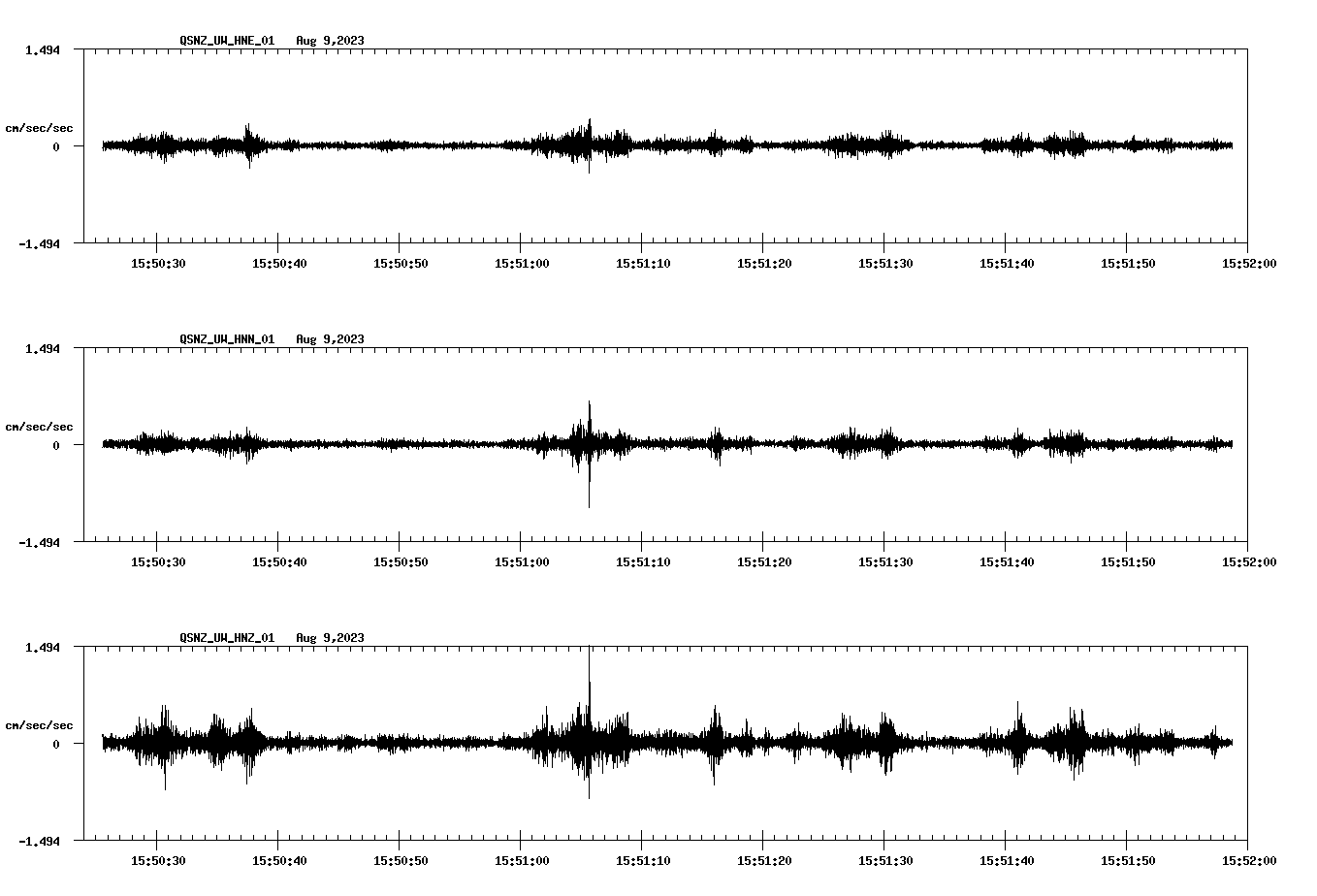 NetQuakes seismogram