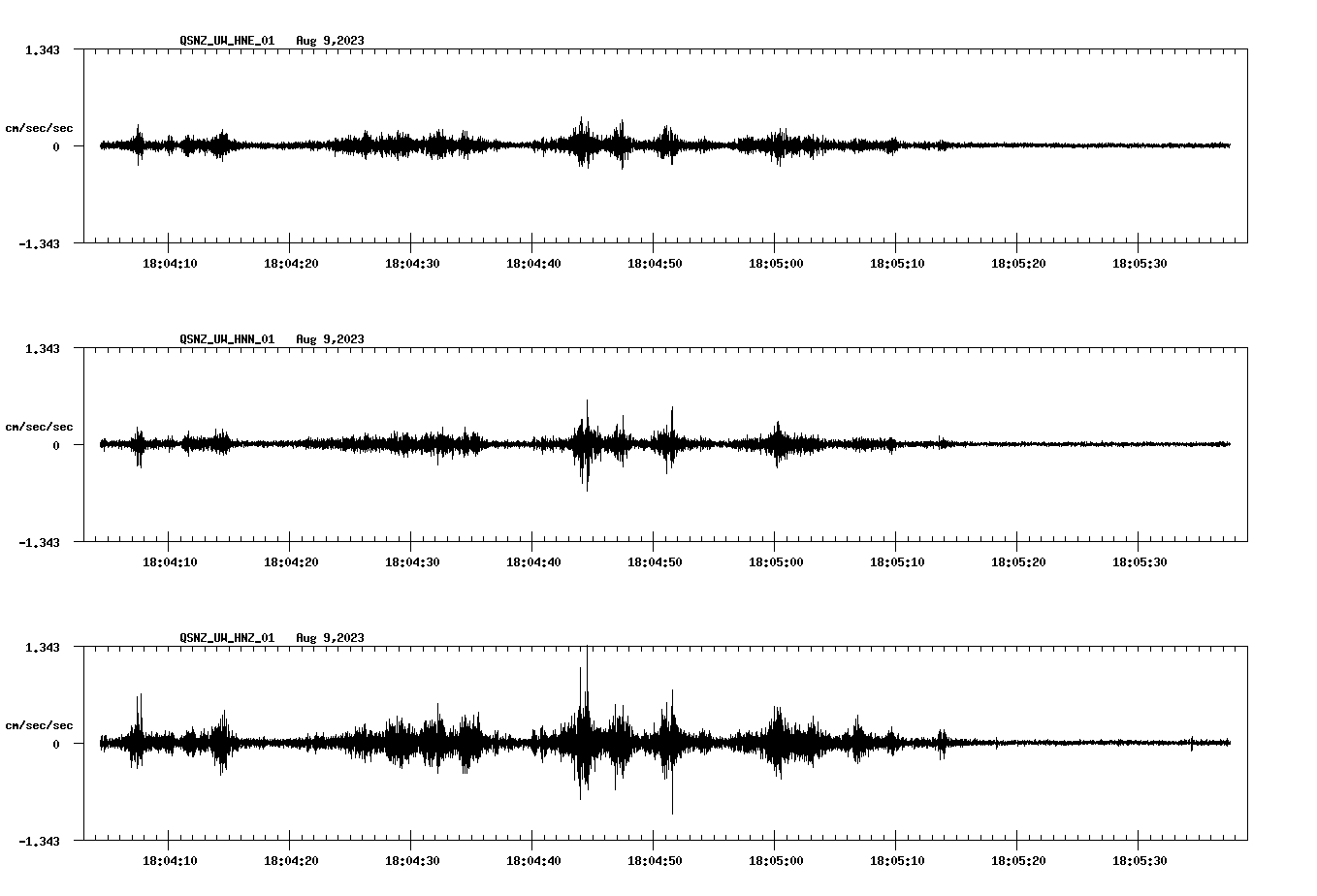 NetQuakes seismogram