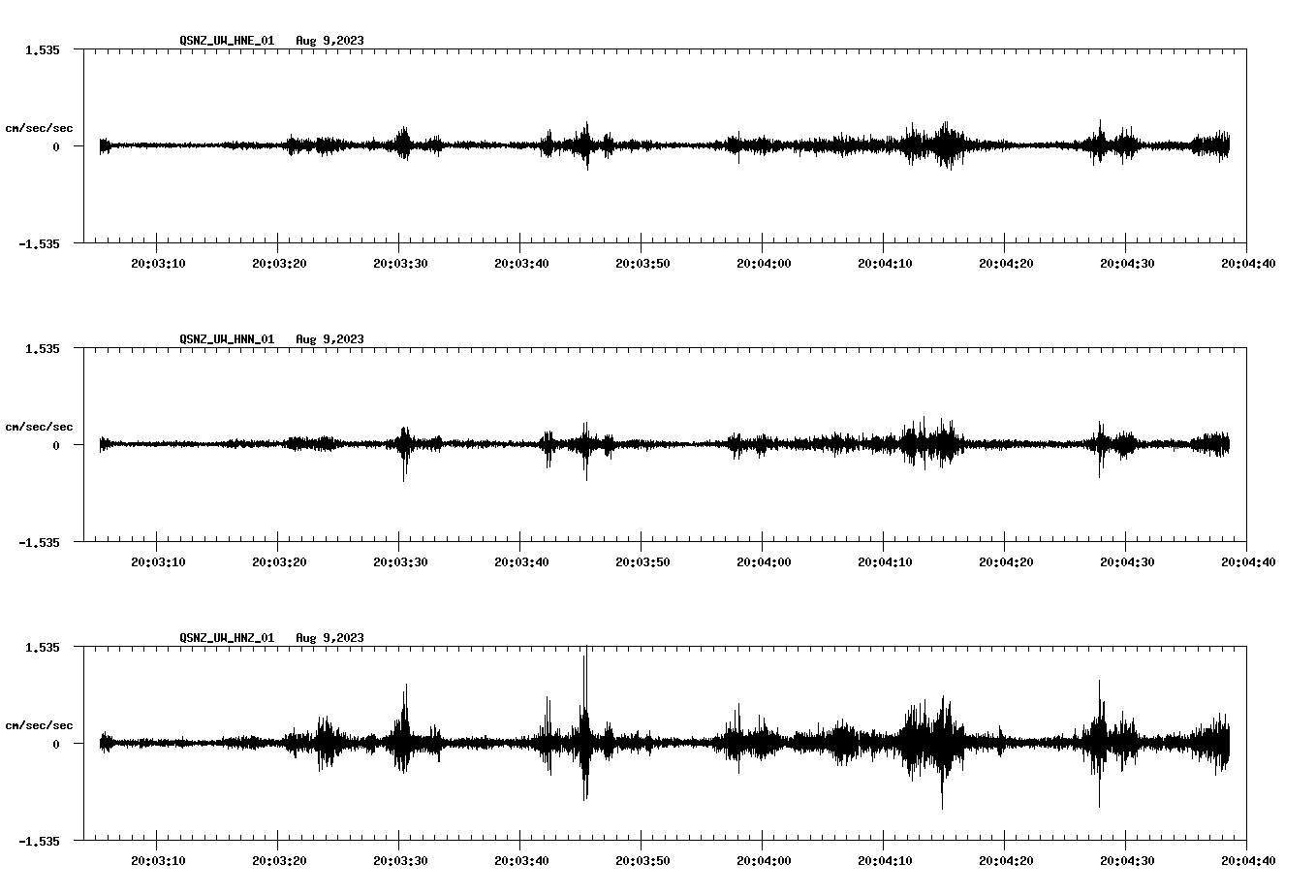 NetQuakes seismogram