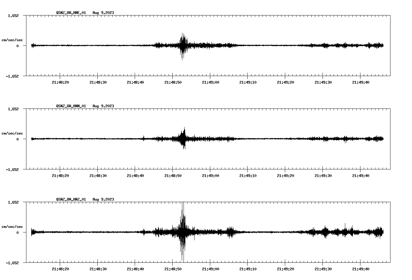 NetQuakes seismogram