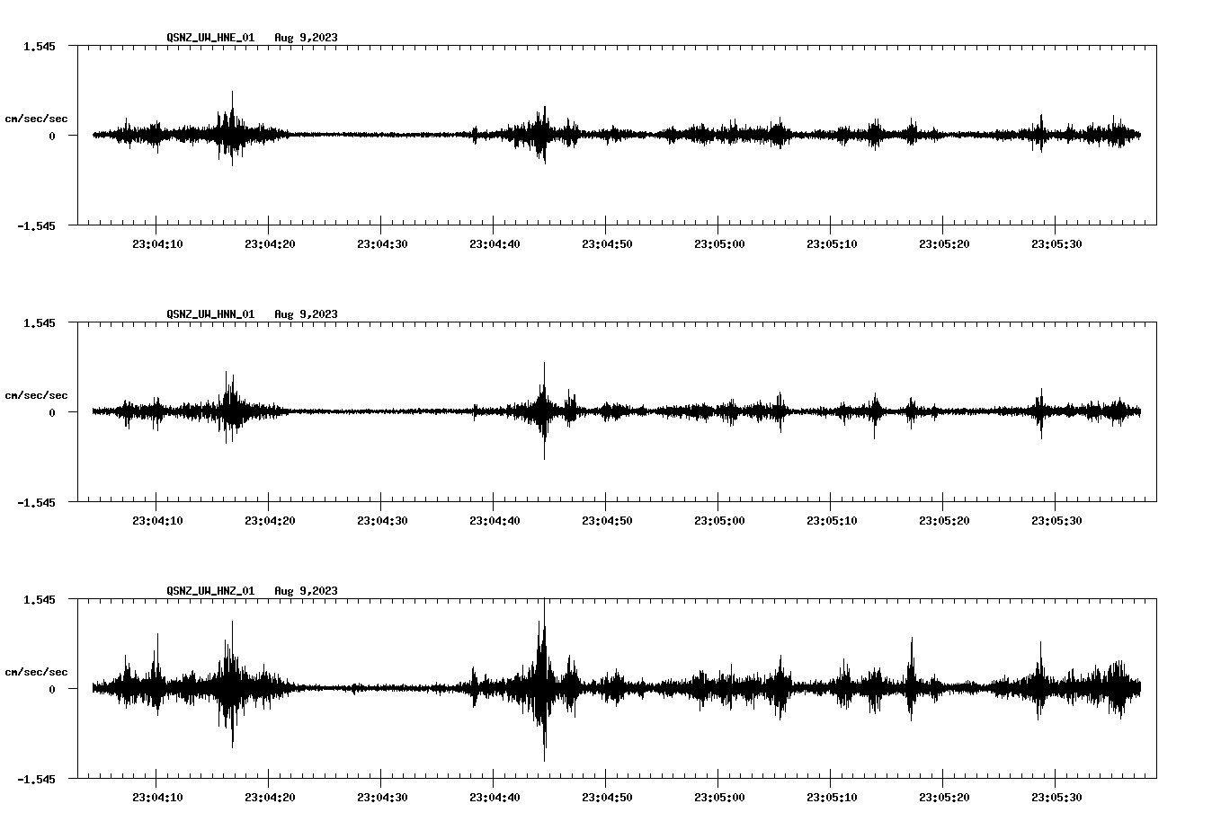 NetQuakes seismogram