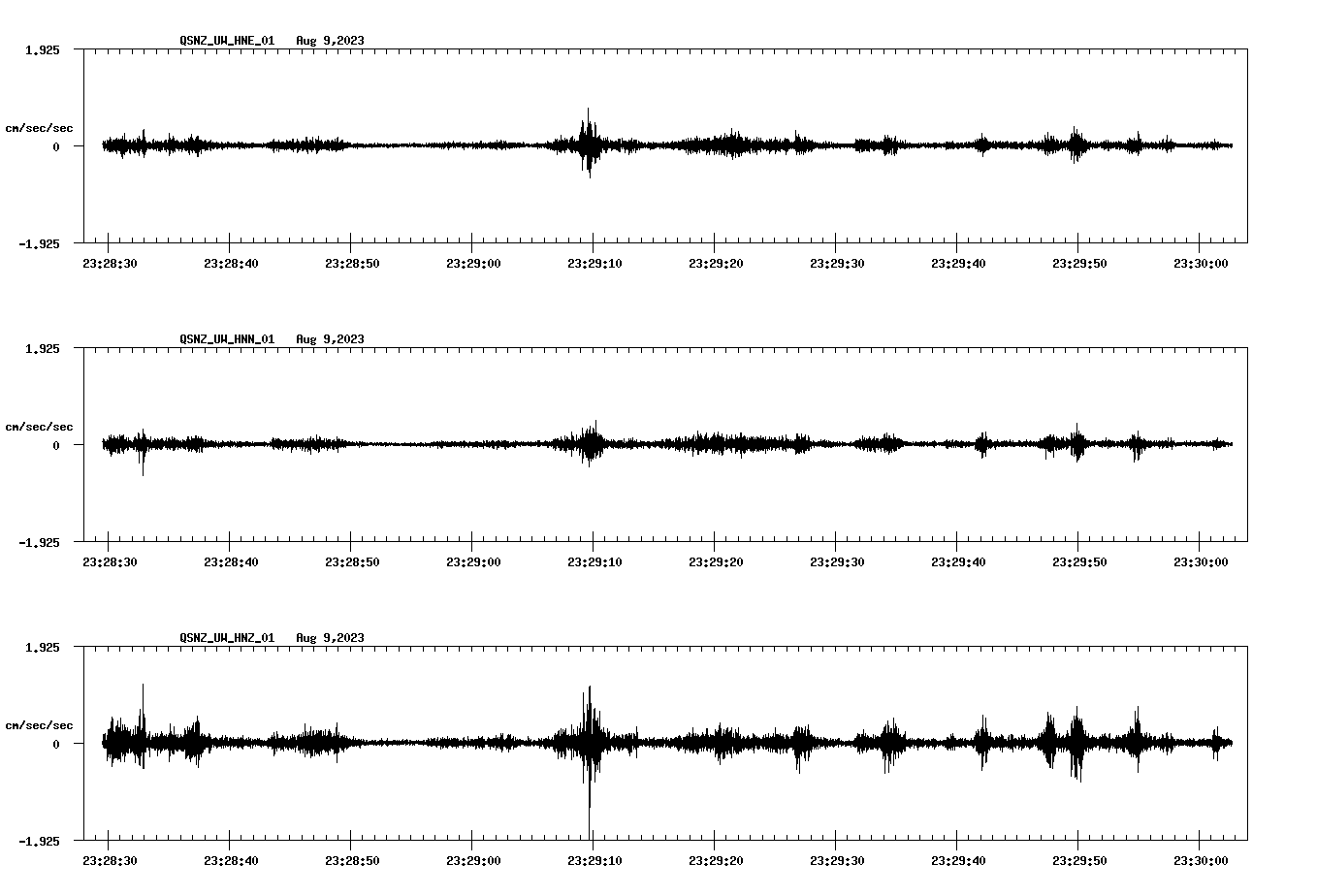 NetQuakes seismogram