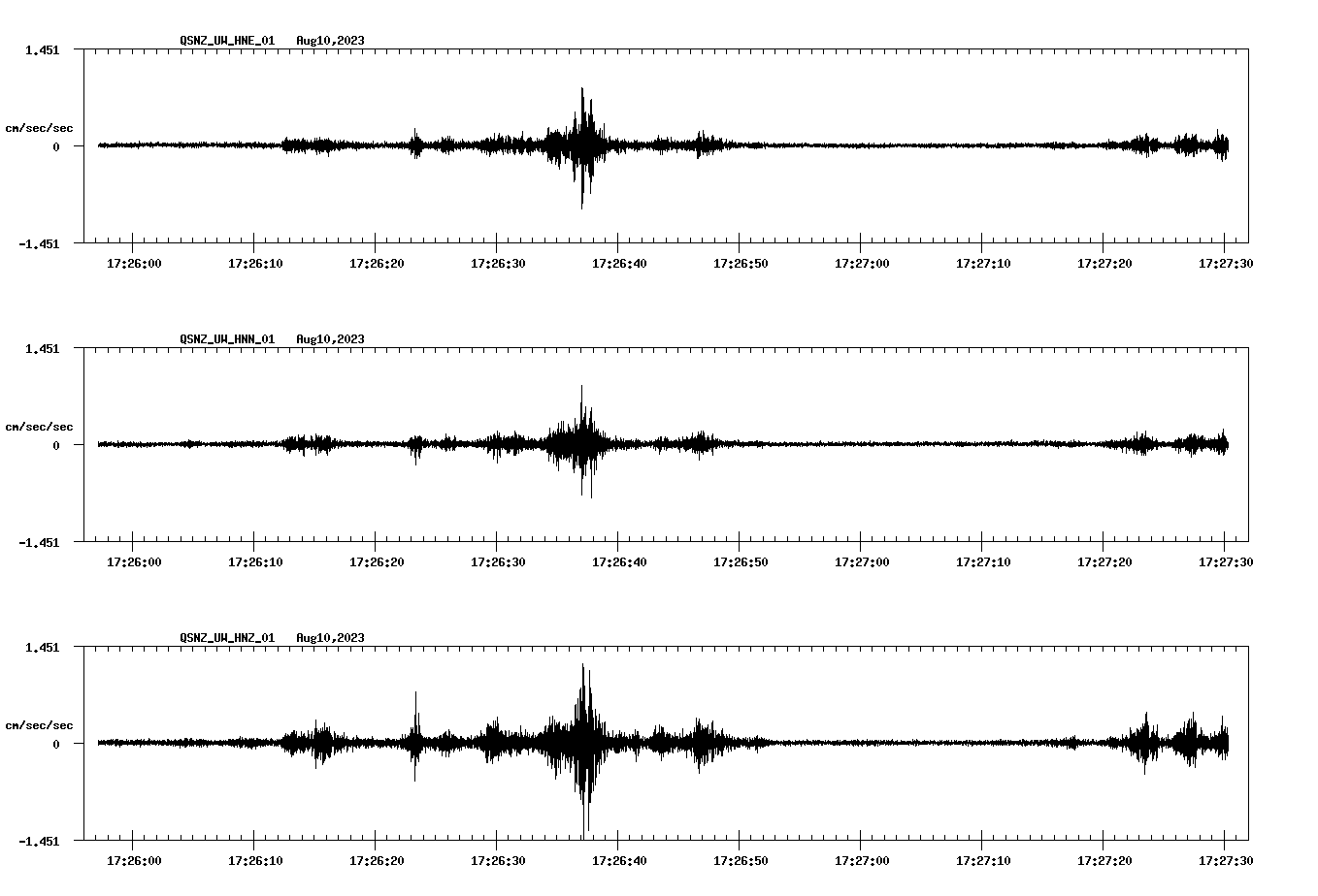 NetQuakes seismogram