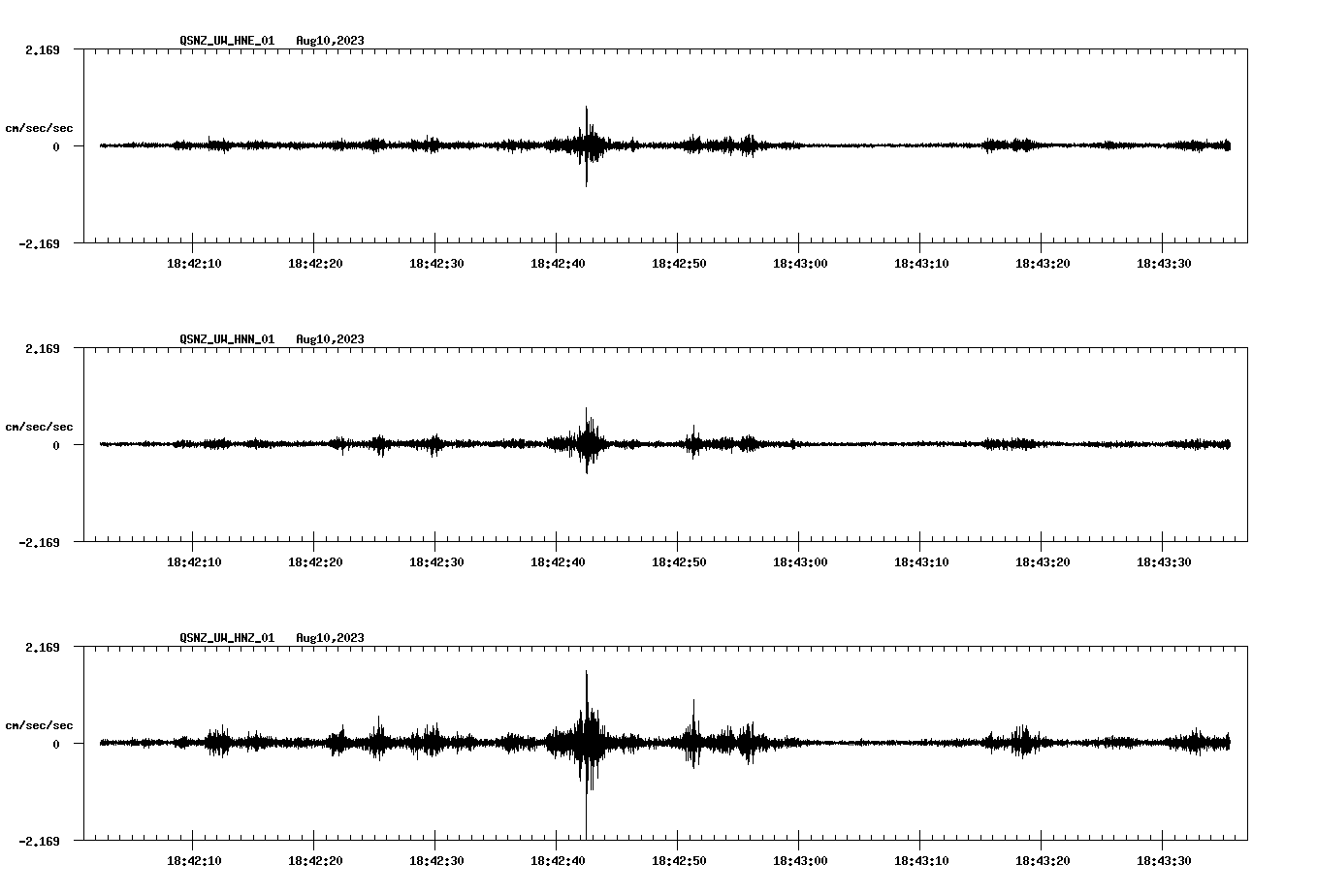 NetQuakes seismogram