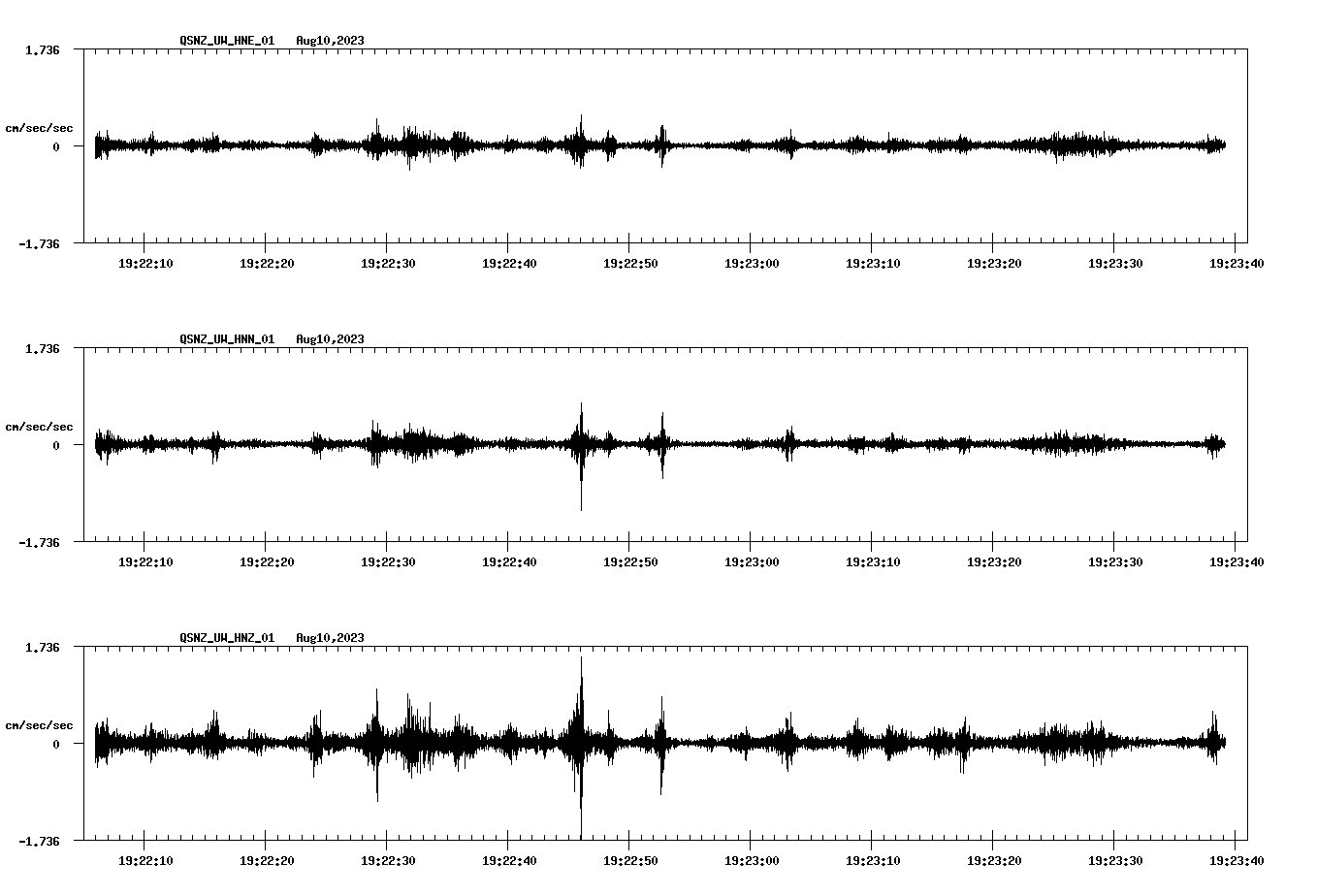 NetQuakes seismogram