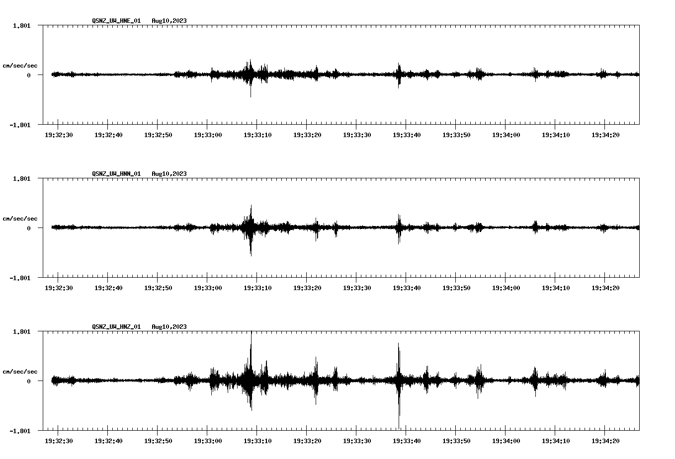 NetQuakes seismogram