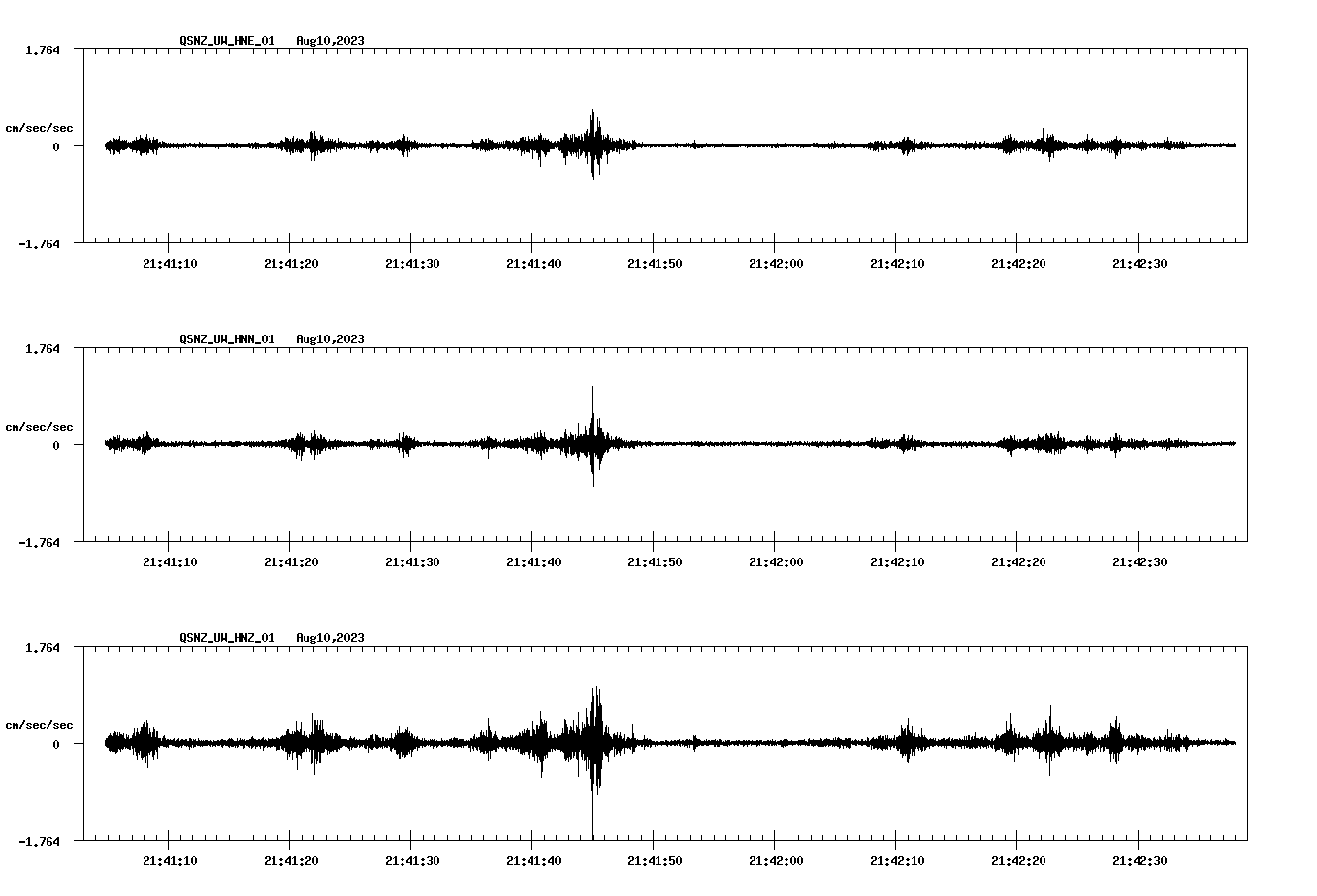 NetQuakes seismogram