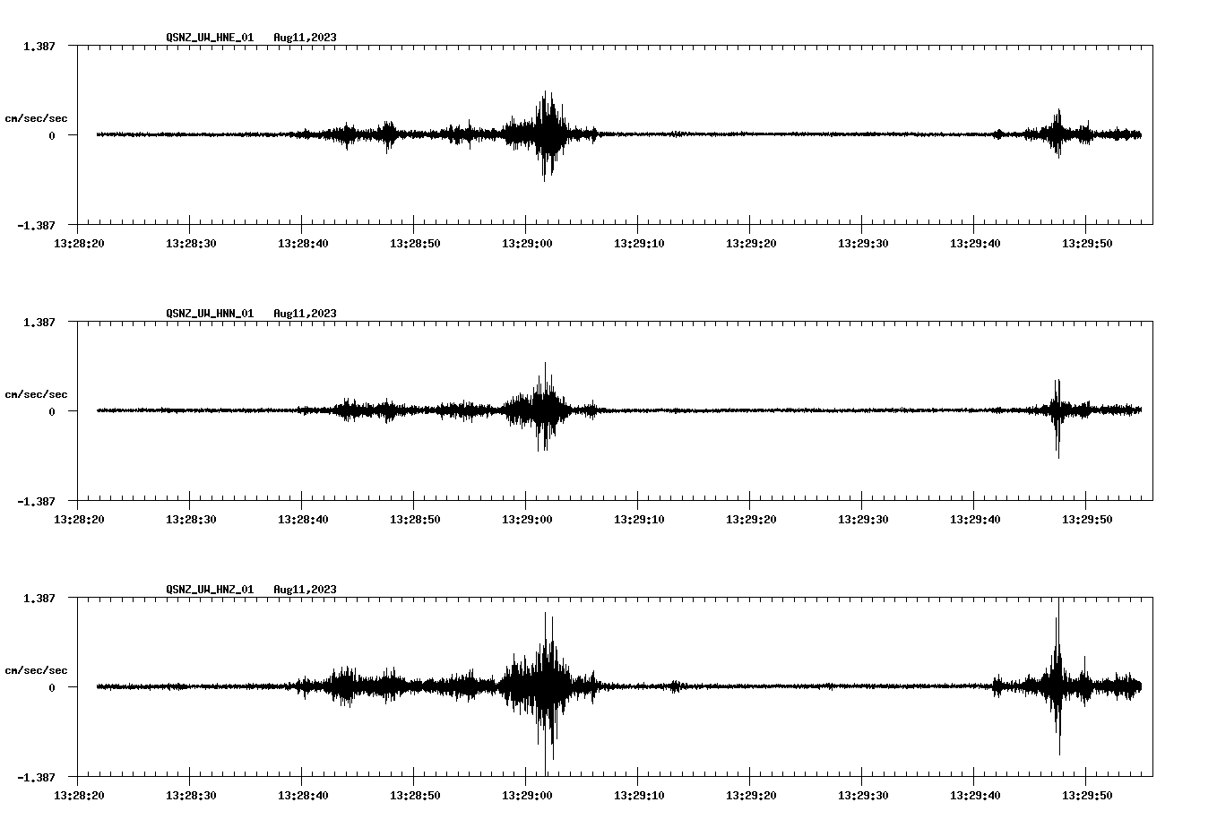 NetQuakes seismogram