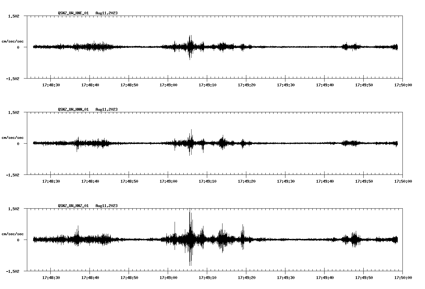 NetQuakes seismogram