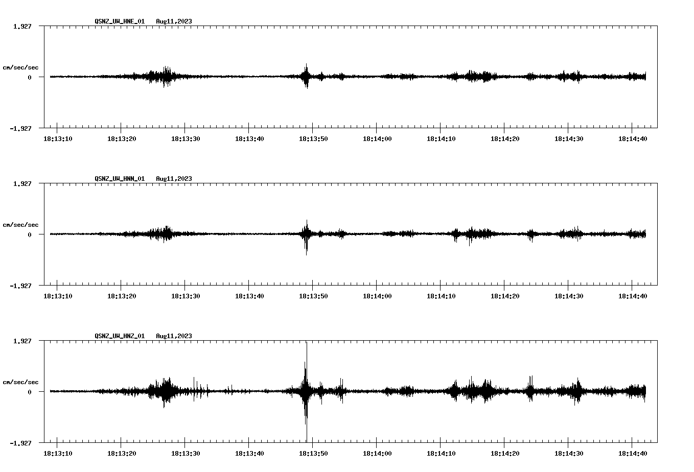 NetQuakes seismogram