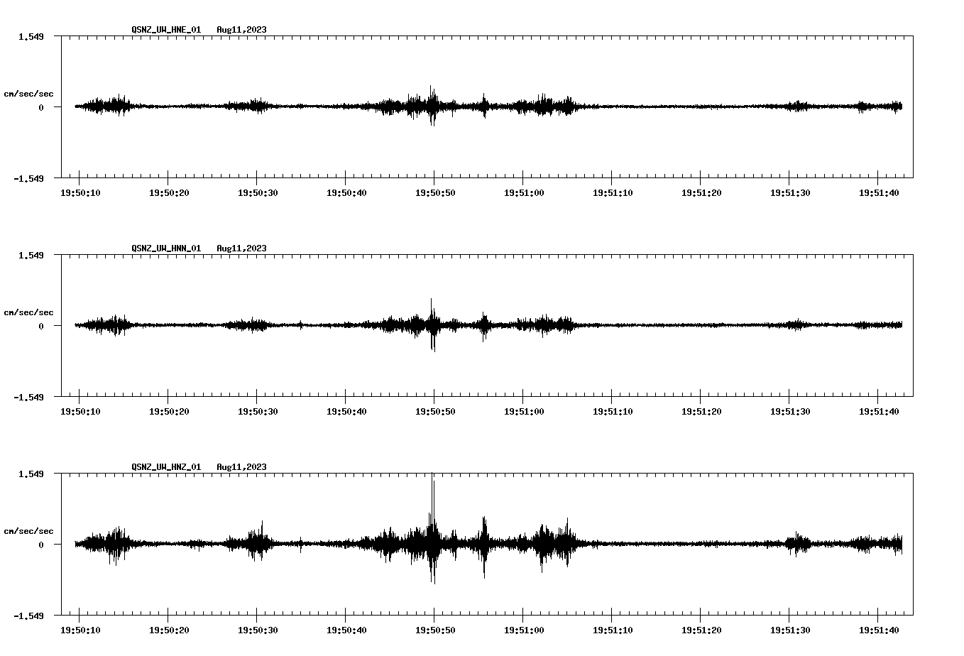 NetQuakes seismogram