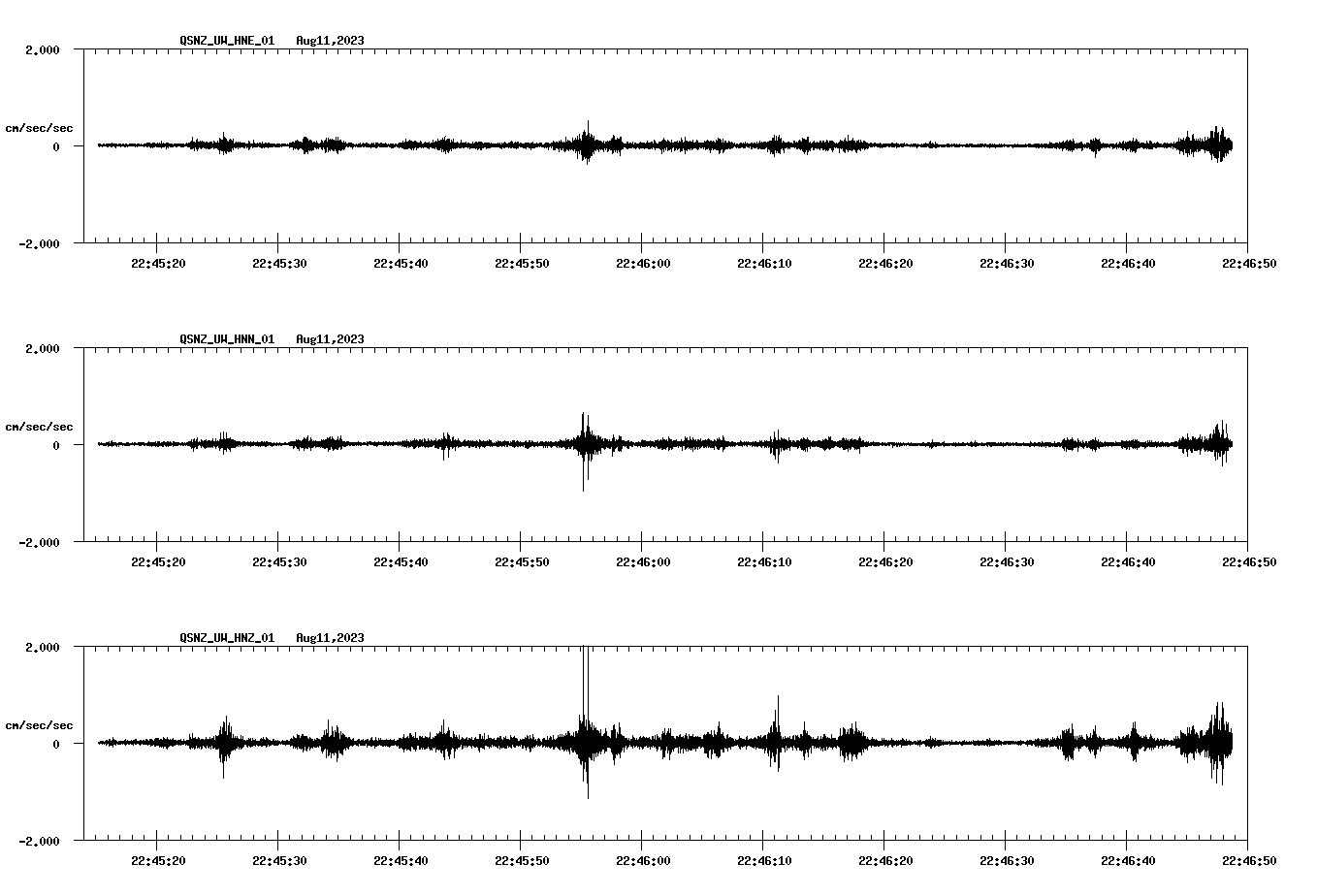 NetQuakes seismogram