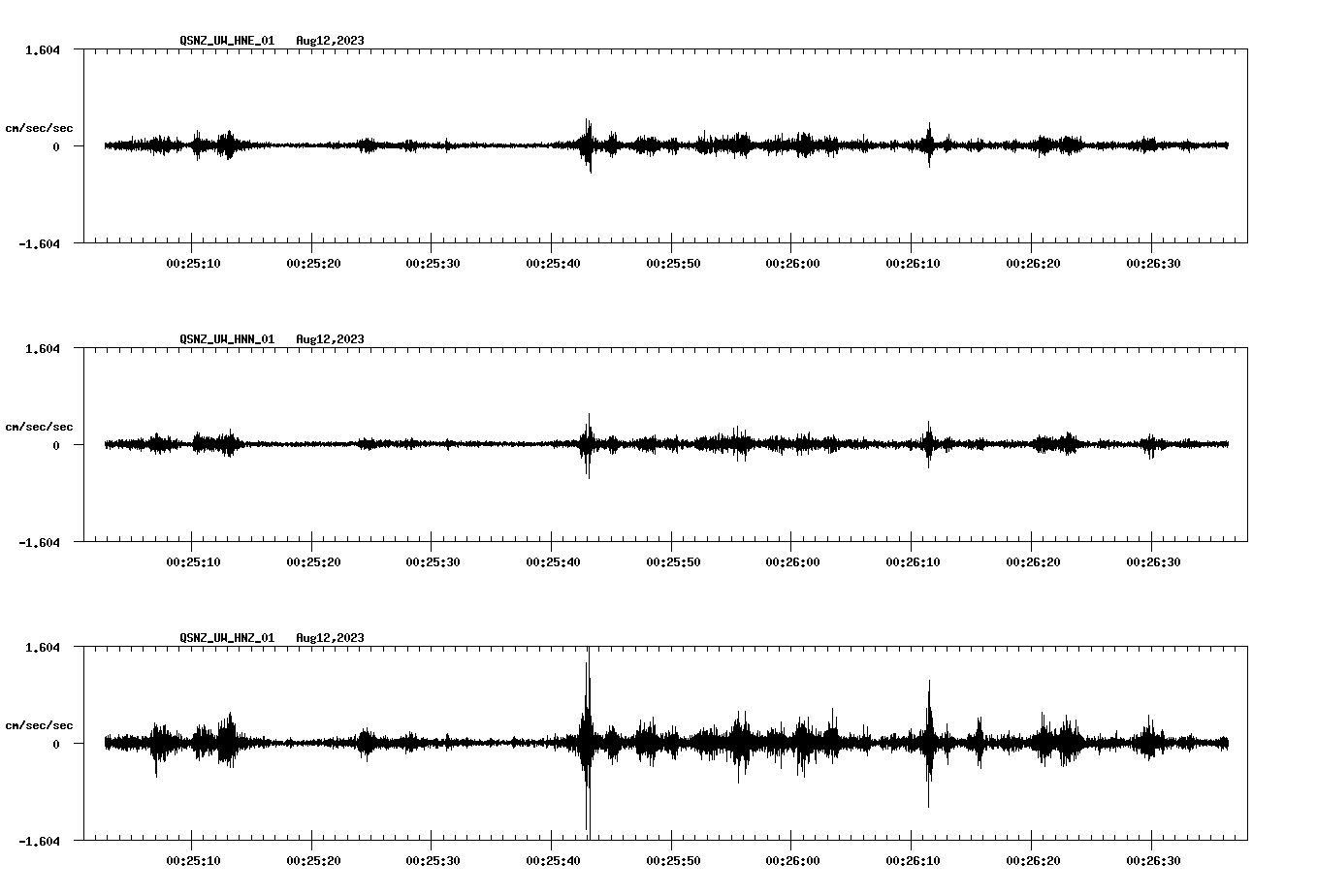 NetQuakes seismogram