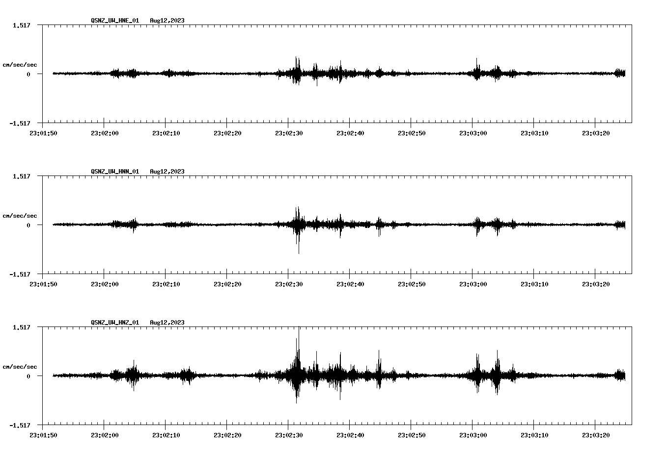 NetQuakes seismogram