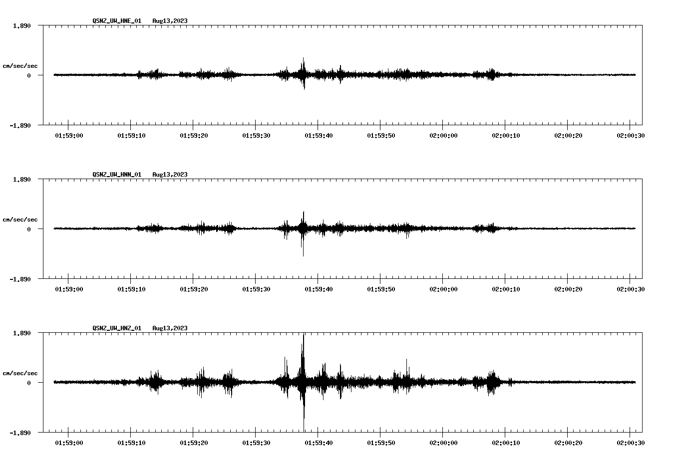 NetQuakes seismogram
