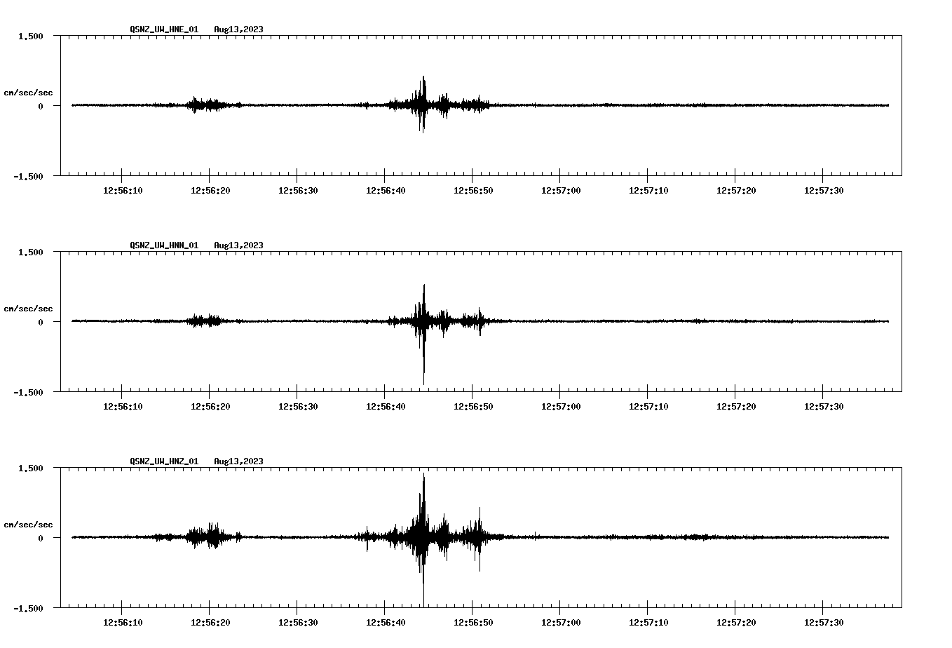 NetQuakes seismogram