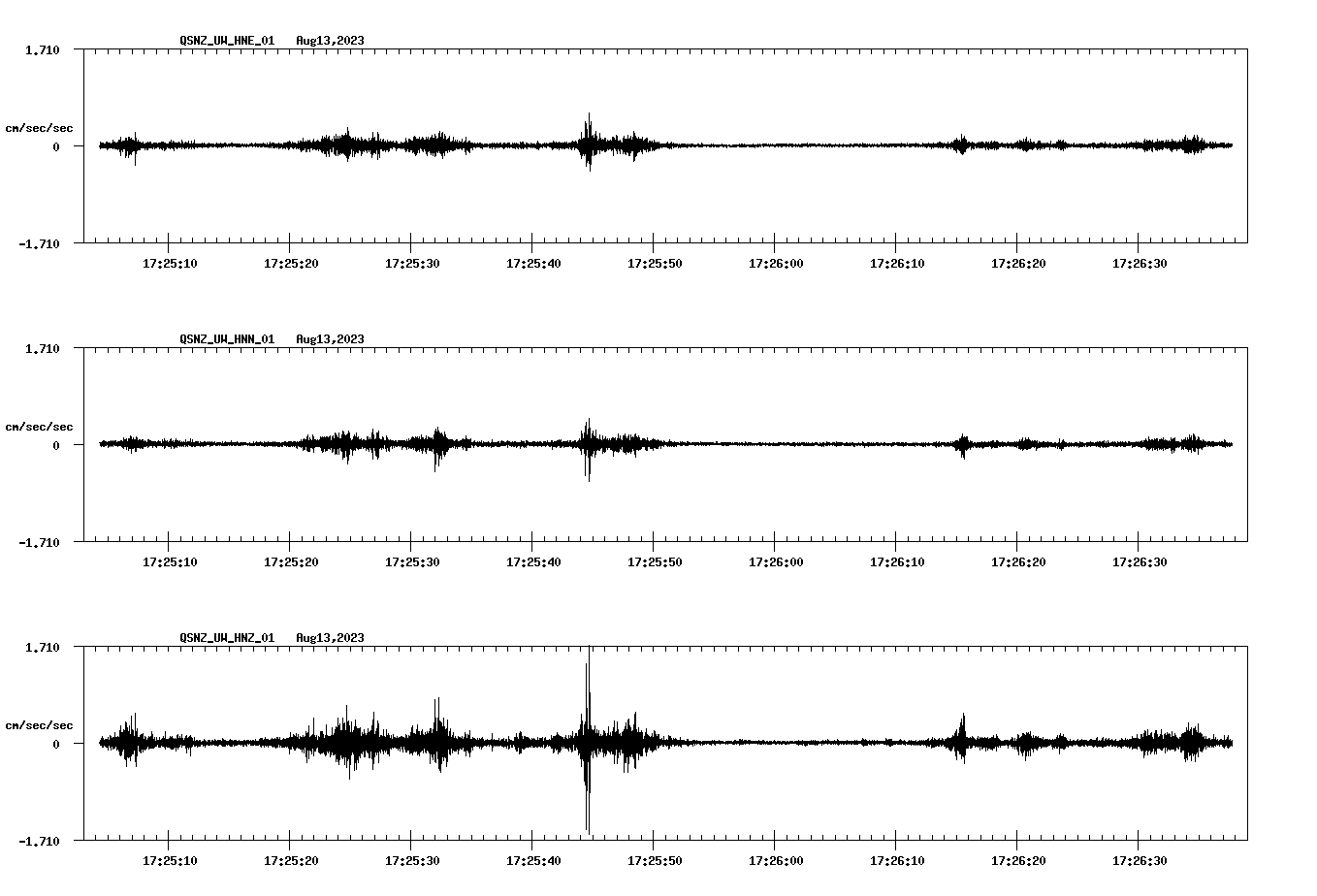 NetQuakes seismogram