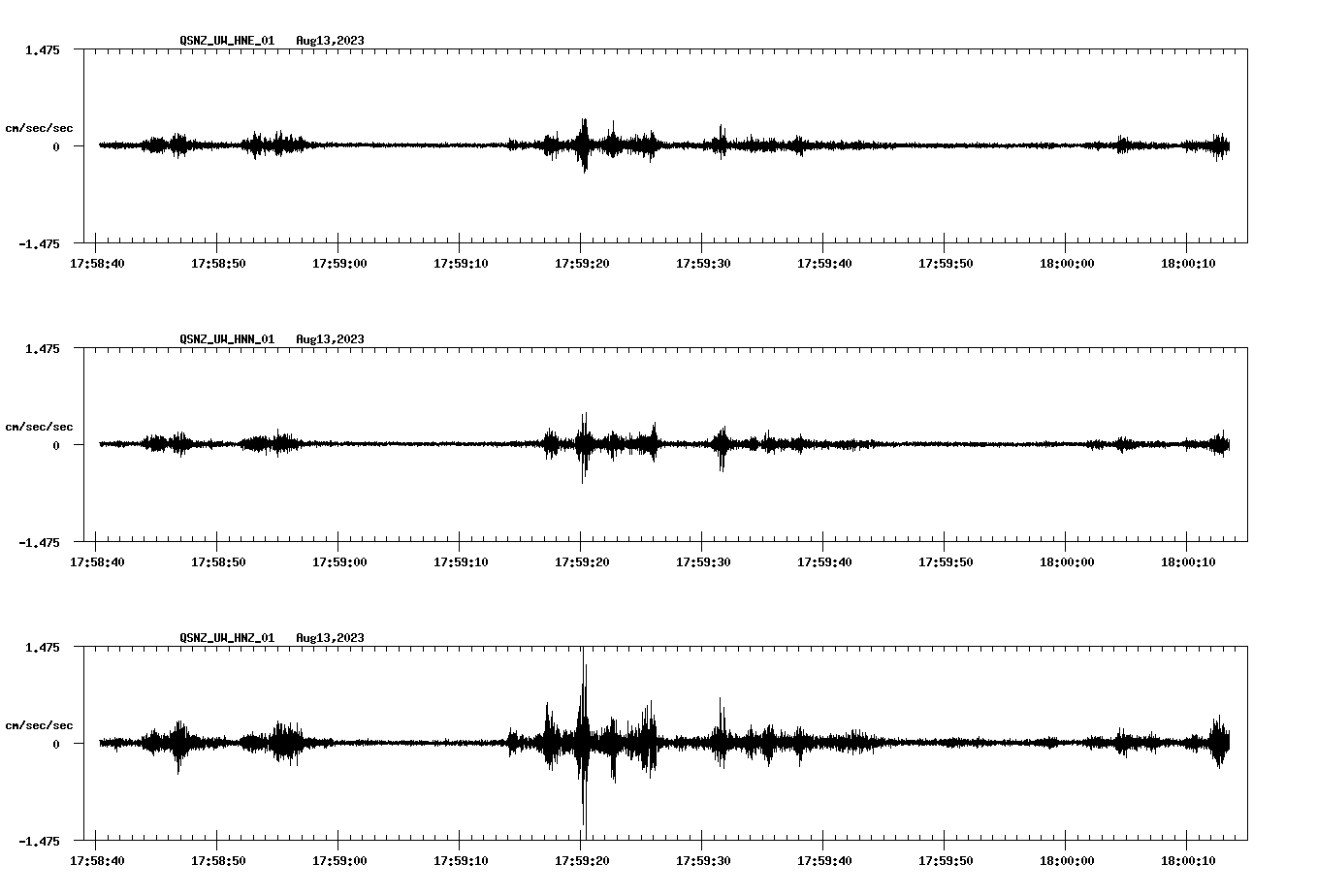 NetQuakes seismogram