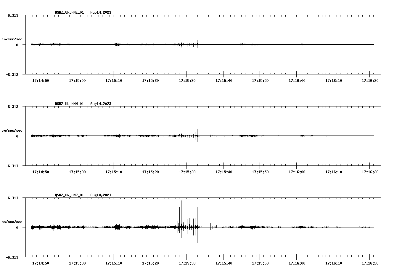 NetQuakes seismogram