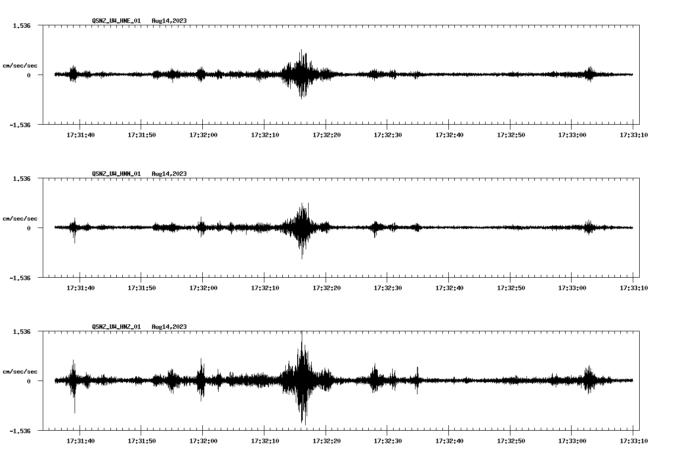 NetQuakes seismogram