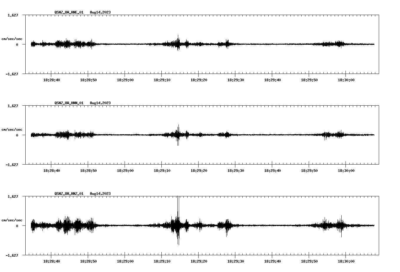 NetQuakes seismogram