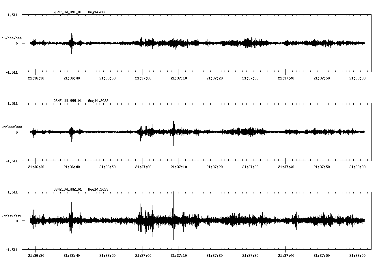 NetQuakes seismogram