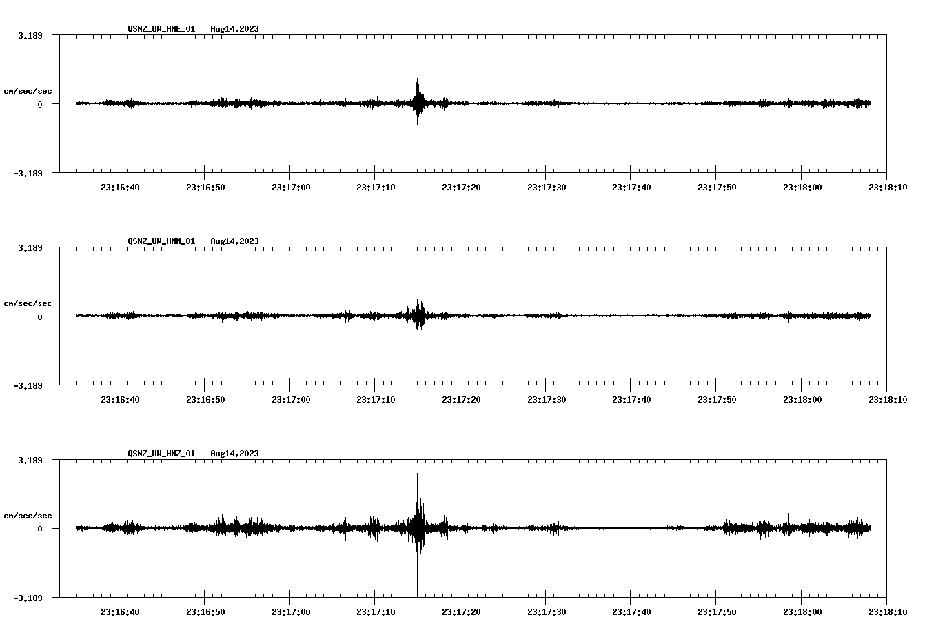 NetQuakes seismogram