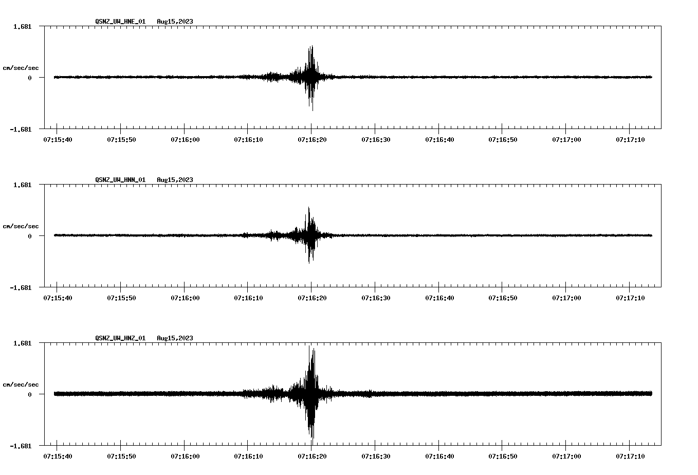 NetQuakes seismogram